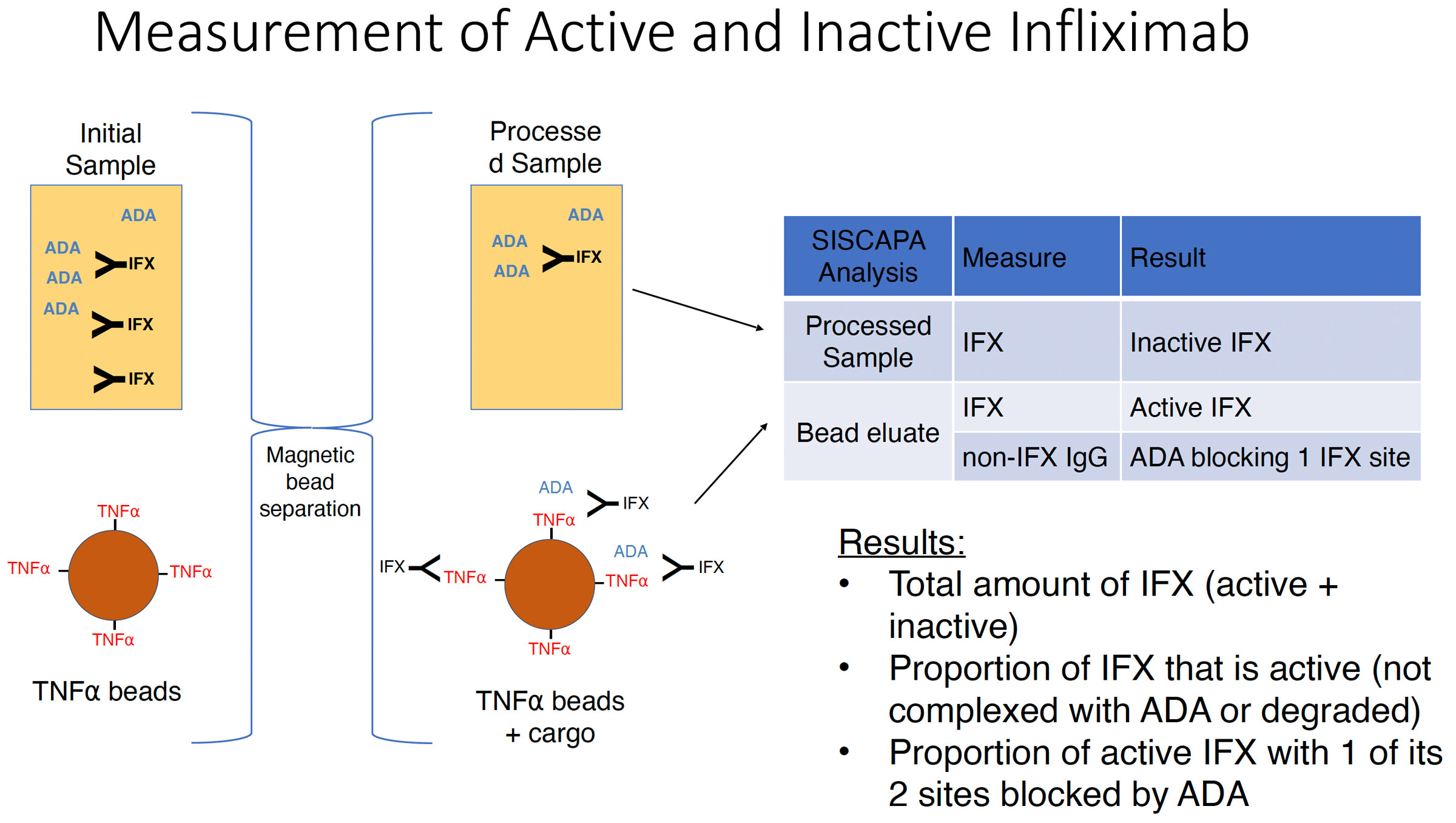 measurement of active vs inactive image